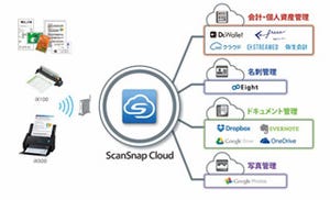 PFU、スキャンデータを直接クラウドサービスに送れる「ScanSnap Cloud」