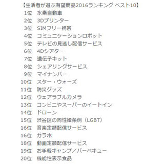 2015年で話題になったコト、1位は「爆買い」 - "ふるさと納税"もランクイン