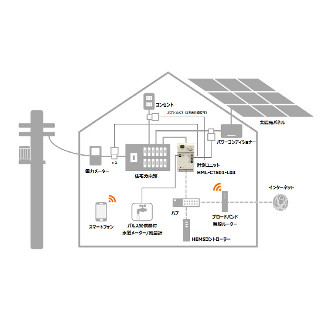 日立マクセル、リフォーム時に設置できるHEMS対応計測ユニット