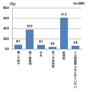 寝つきが悪い、眠りが浅い……その原因は寝る前のスマホかも!?