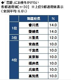 方言がかわいい都道府県ランキング1位は徳島県 マイナビニュース