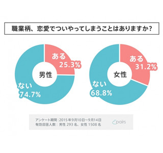 恋人相手につい出てしまう職業病は? 看護師「血管を見る」教育関連「説教」