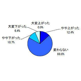 Iapp