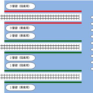 相模鉄道横浜駅にホームドア - 3番線は3月使用開始、1・2番線も4月以降設置