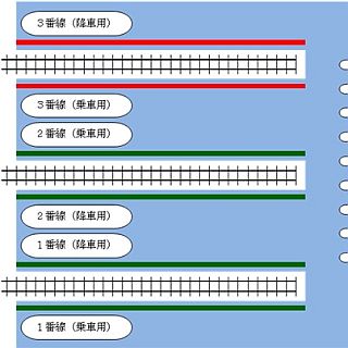 相模鉄道横浜駅にホームドア - 3番線は3月使用開始、1・2番線も4月以降設置