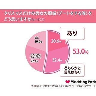 15年に結婚してショックだった男性芸能人ランキング 1位は マイナビニュース