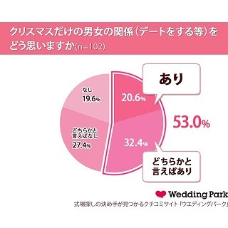 2015年に結婚してショックだった男性芸能人ランキング、1位は?