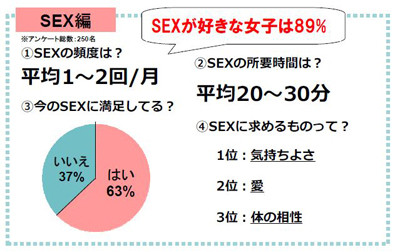 体 の 相性 が いい