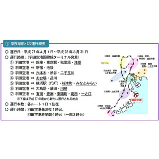 関東運輸局、2015年10大ニュース発表--上野東京ライン開業や羽田バス拡充も