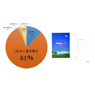 「家族が集まる正月にエンディングノートで想いを」--相続診断協会