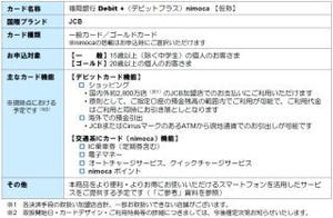 福岡銀行、交通系IC『nimoca』搭載の「デビットカード」2016年秋発行