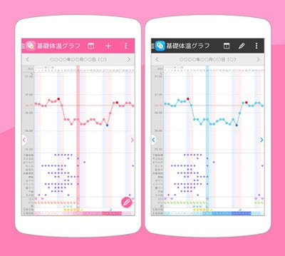 女性の生理リズムをパートナーと共有できるアプリに同期機能搭載 マイナビニュース