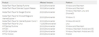 Flash Playerが年末に更新プログラムをリリース、19件の脆弱性を修正