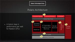 AMD、次期GPUアーキテクチャ"Polaris"を2016年半ばに投入 - GCNは第4世代へ