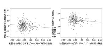 長時間のゲーム 子供の脳の発達や言語知能に悪影響の可能性 東北大 Tech