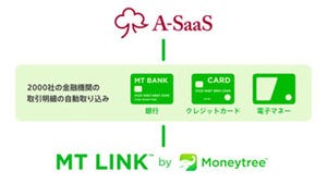 マネーツリーとASJ、業務提携を発表 - 「MT LINK」と「A-SaaS」が機能連携