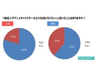 新成人の芸能人で「なりたい顔」ランキング - 男性1位は佐野玲於、女性は?