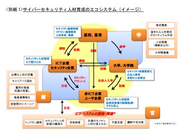 セキュリティ人材育成の課題は社内育成と橋渡し役 Nttら40社が課題抽出 マイナビニュース