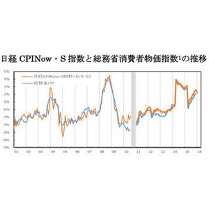 "消費者物価指数"を先読みする「日経CPINow ・S指数」提供開始