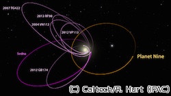 太陽系に9番目の惑星が存在する可能性 米カリフォルニア工科大 Tech