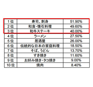 中国人が訪れたい国、3年連続で日本がトップに - 「日本に歓迎されている」