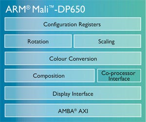 ARM、4K対応のモバイルディスプレイプロセッサ「Mali-DP650」