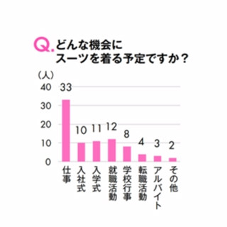 人のスーツがイケてないと思う点、「清潔感がない」最多に