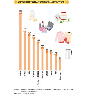 「春節」で訪日中国人が買いたいもの、注目は「パンティーストッキング」