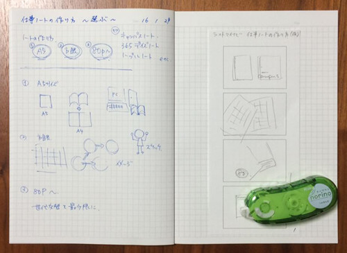 仕事ノートの作り方 1 A5サイズ 方眼 80ページ以上 のノートが