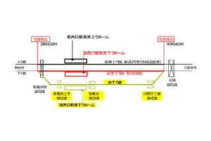 阪急京都線洛西口駅の高架化が完了へ - 3/5初発から大阪方面も高架に切替え