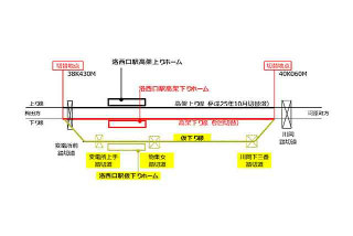 阪急京都線洛西口駅の高架化が完了へ - 3/5初発から大阪方面も高架に切替え