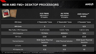 AMD、デスクトップ向けプロセッサにExcavator採用のAthlon X4 845など追加