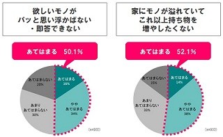 宝くじで100万円当たったら何に使う?