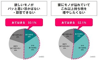 宝くじで100万円当たったら何に使う?