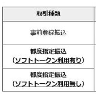 東邦銀行 都度指定振込の取引をワンタイムパスワードのみに限定 マイナビニュース