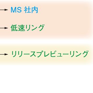 次期大型アップデート「Redstone」のタイミングは? - 阿久津良和のWindows Weekly Report