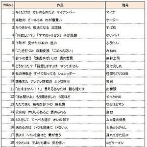 サラリーマン川柳、100選決定!--「マイナンバー」「五郎丸」などがトレンド