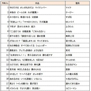 サラリーマン川柳、100選決定!--「マイナンバー」「五郎丸」などがトレンド