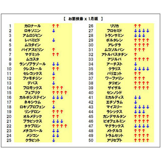 16年2月 ランキングのニュースまとめ 1ページ マイナビニュース