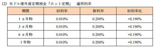 三菱東京ufj銀行 普通預金利引き下げ 三井住友 みずほに続く マイナビニュース