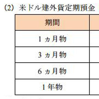 三菱東京UFJ銀行、普通預金利引き下げ - 三井住友・みずほに続く