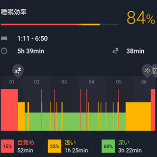 快眠もバッチリ保証!? 無料で試せる「目覚ましアプリ」オススメ3つ