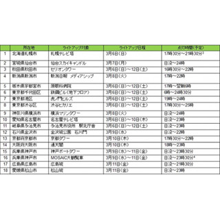 緑内障の認知に向け、渋谷ヒカリエなどがグリーンにライトアップ