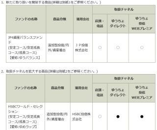 ゆうちょ銀行 バランスファンド取り扱い開始 ネットのみの投信も店頭購入可能に マイナビニュース