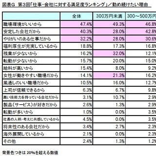 「勤務先はブラック企業」は4人に1人