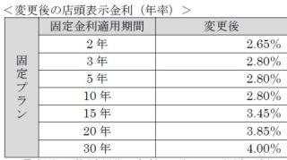 三井住友信託銀行、普通預金金利引き下げ - 外貨定期は引き上げ