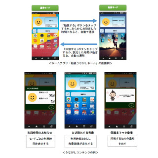 KDDI、中高生向け「勉強うながし」ホームアプリ - 長時間スマホを防止