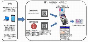 東急電鉄 Pcやスマホで定期券購入を予約できるサービス開始 Tech