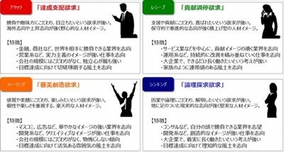 リンクアンドモチベーション 企業と応募者の 相思相愛度 を測るサーベイ Tech