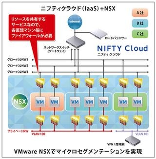 ニフティクラウドとacronis Backup Cloudが連携 マイナビニュース